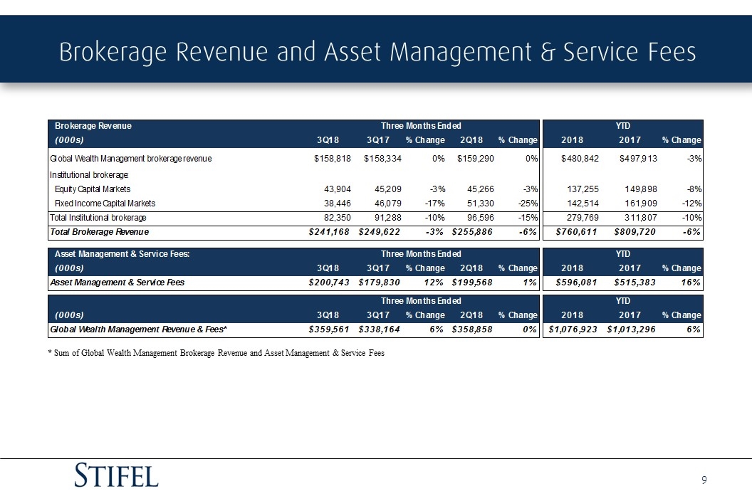 Slide 9