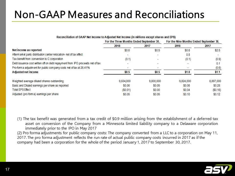 Slide 17