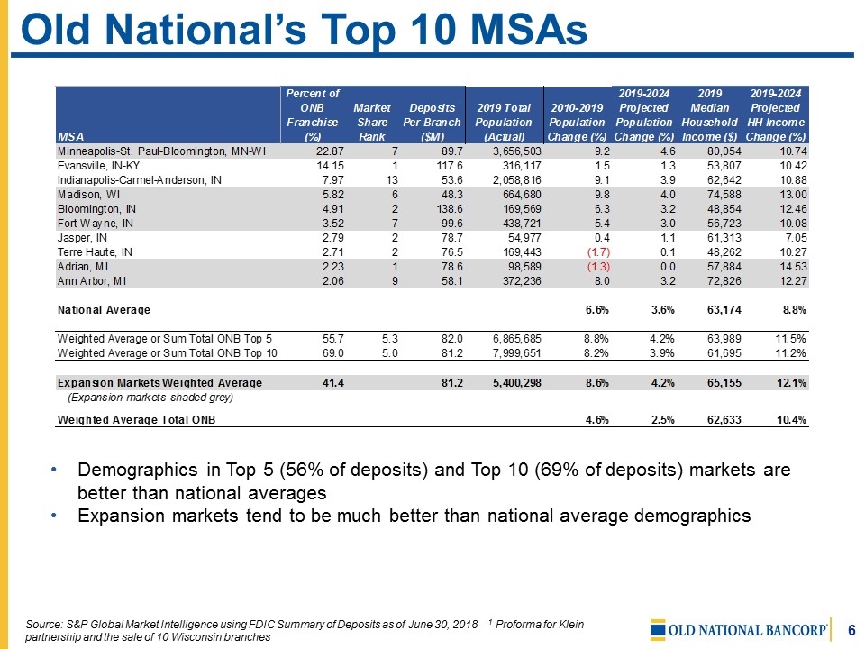 Slide 6