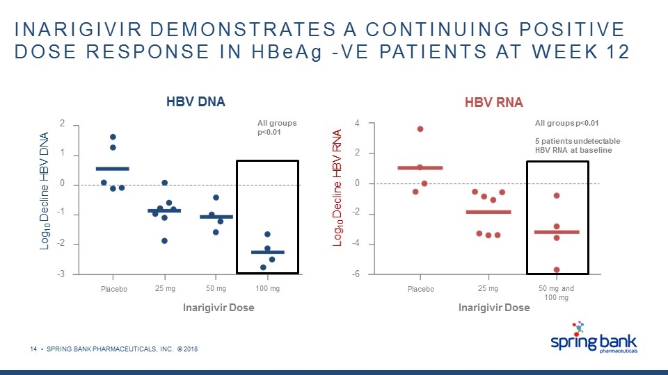 Slide 16