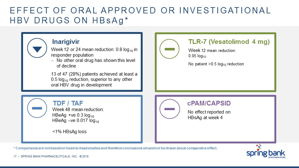 Slide 19