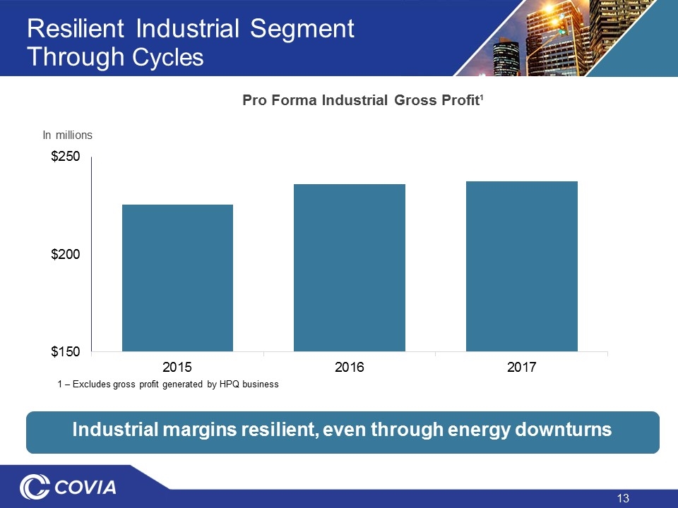 Slide 13