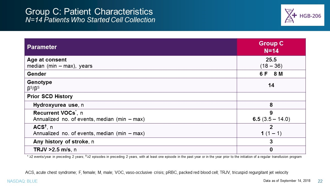 Slide 22