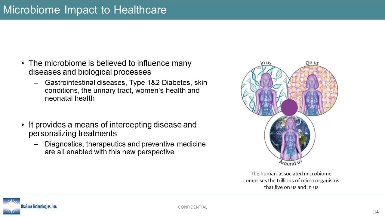 Slide 14