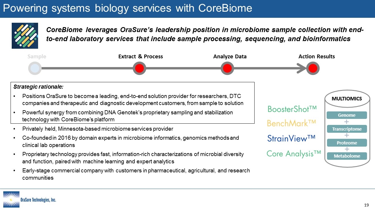 Slide 19