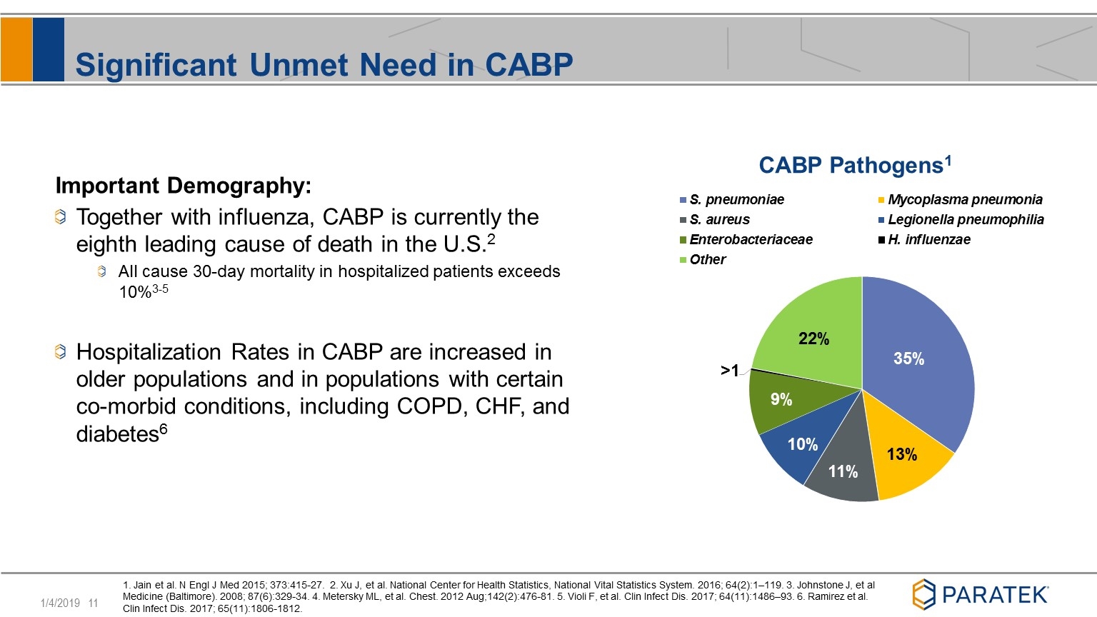 Slide 11