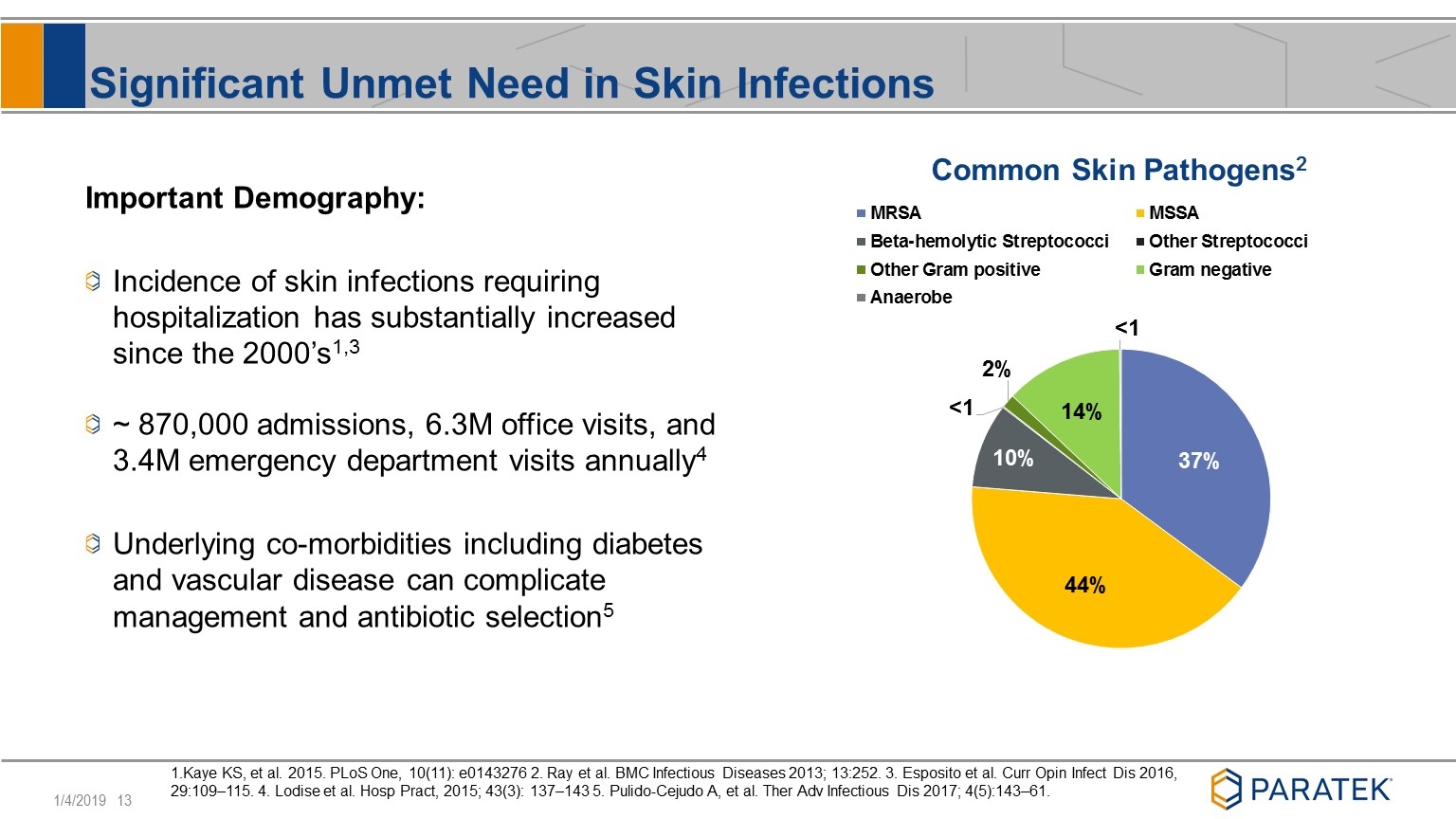 Slide 13