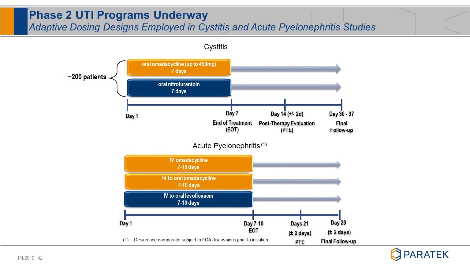 Slide 42