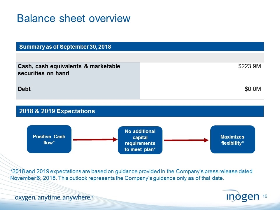 Slide 16