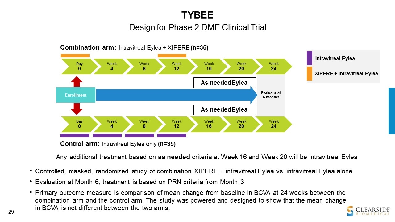 Slide 29