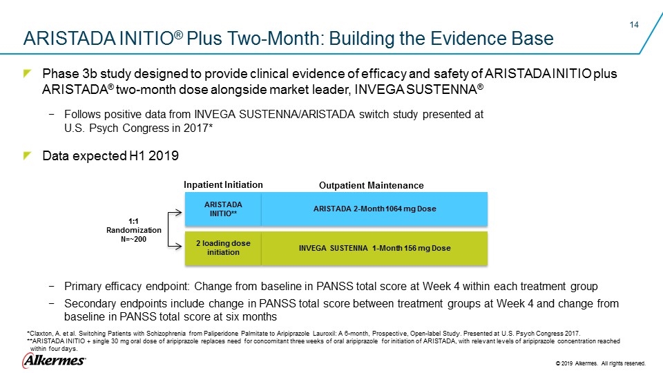 Slide 14