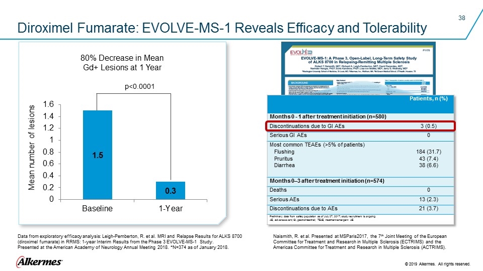 Slide 38