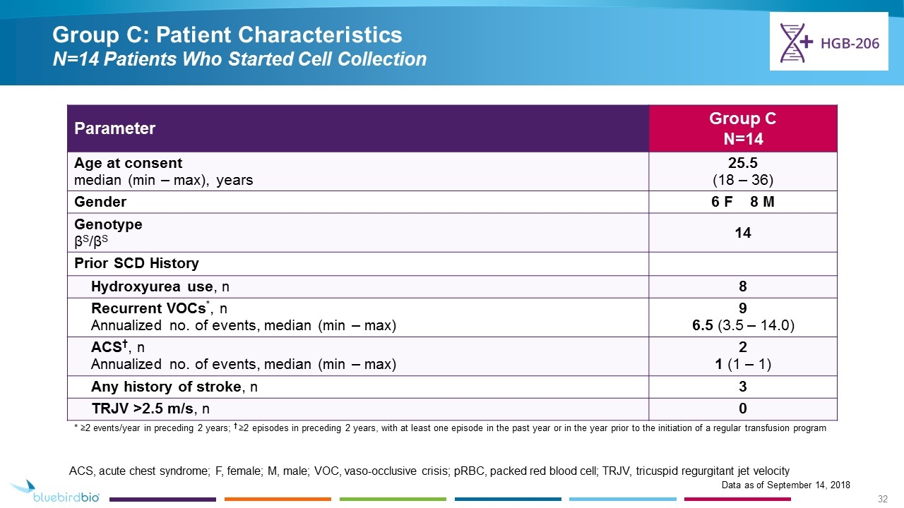 Slide 32