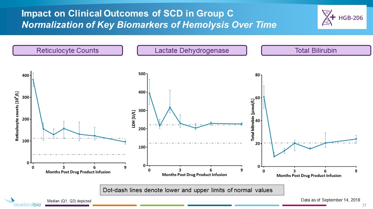 Slide 37