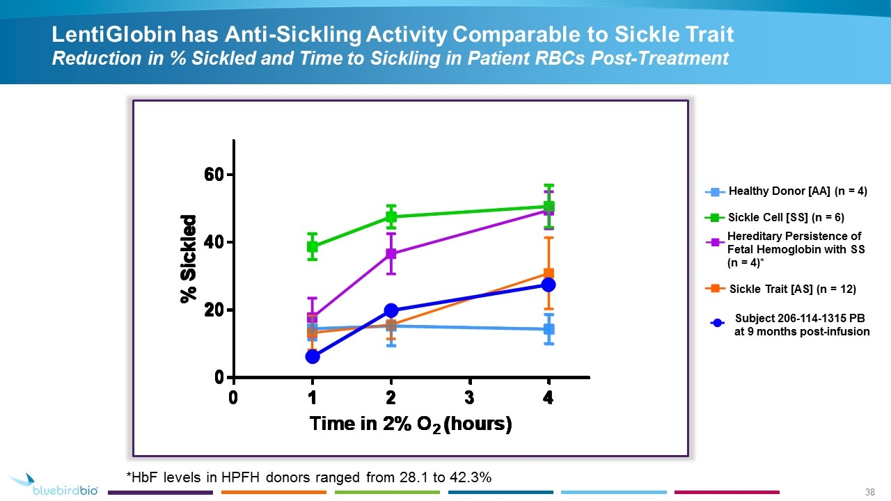 Slide 38