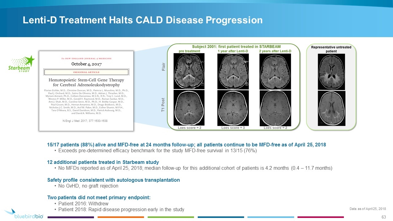 Slide 63