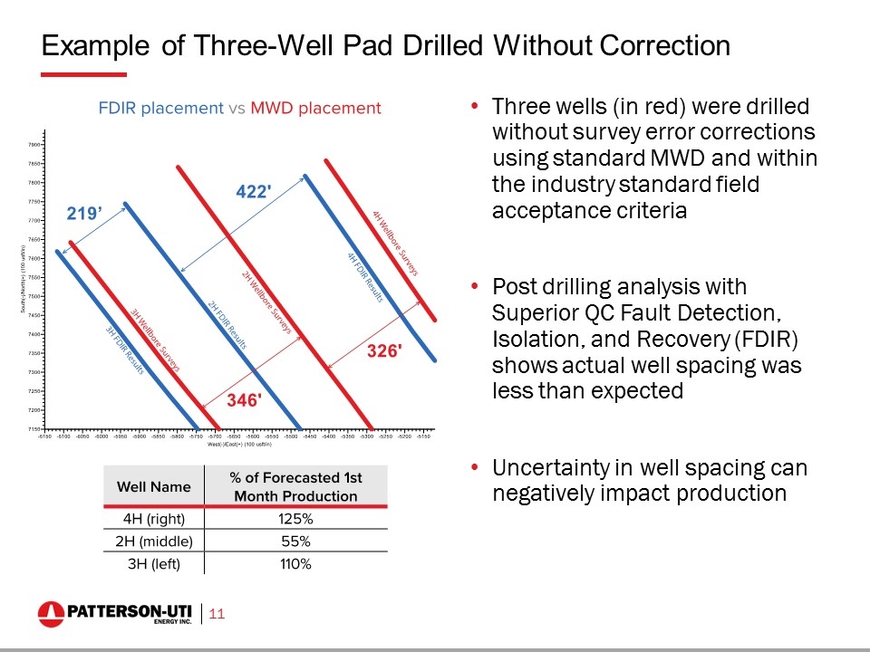 Slide 11