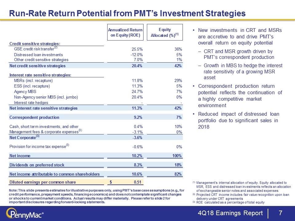 Slide 7