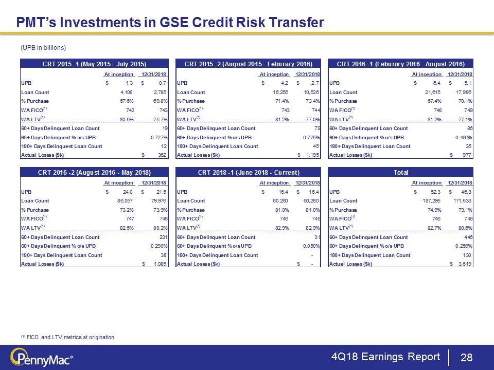 Slide 28