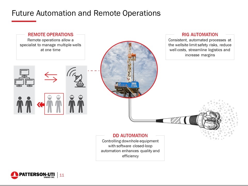 Slide 11