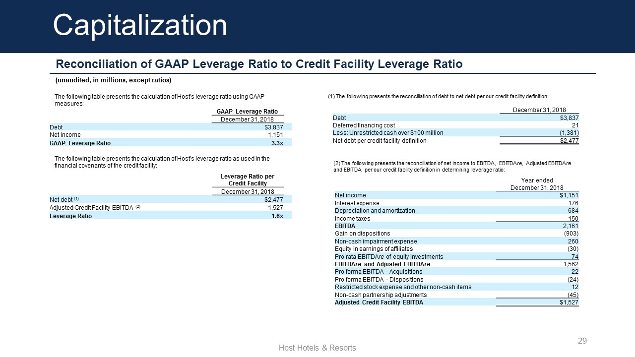 Slide 29