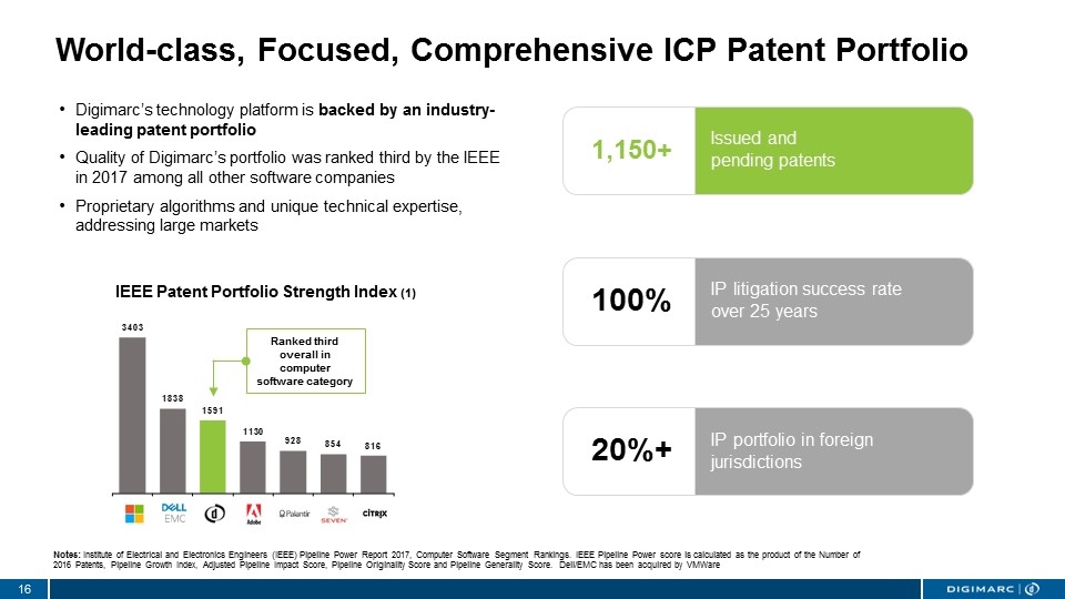 Slide 16