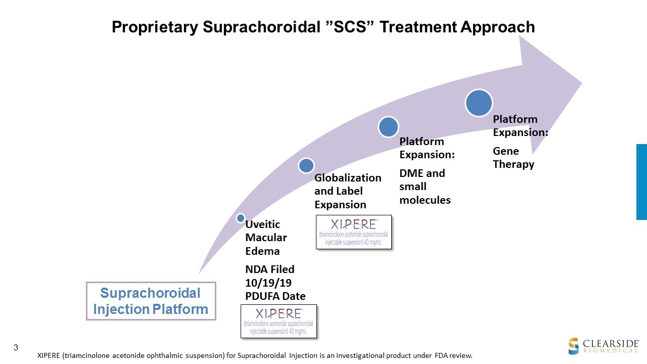 Slide 3