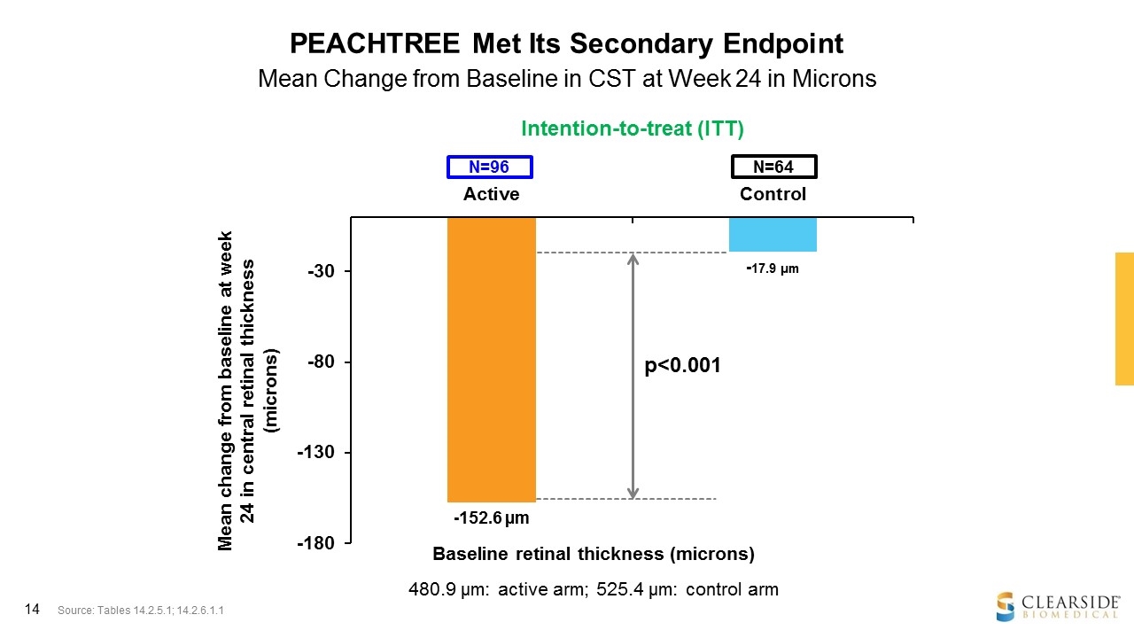 Slide 14