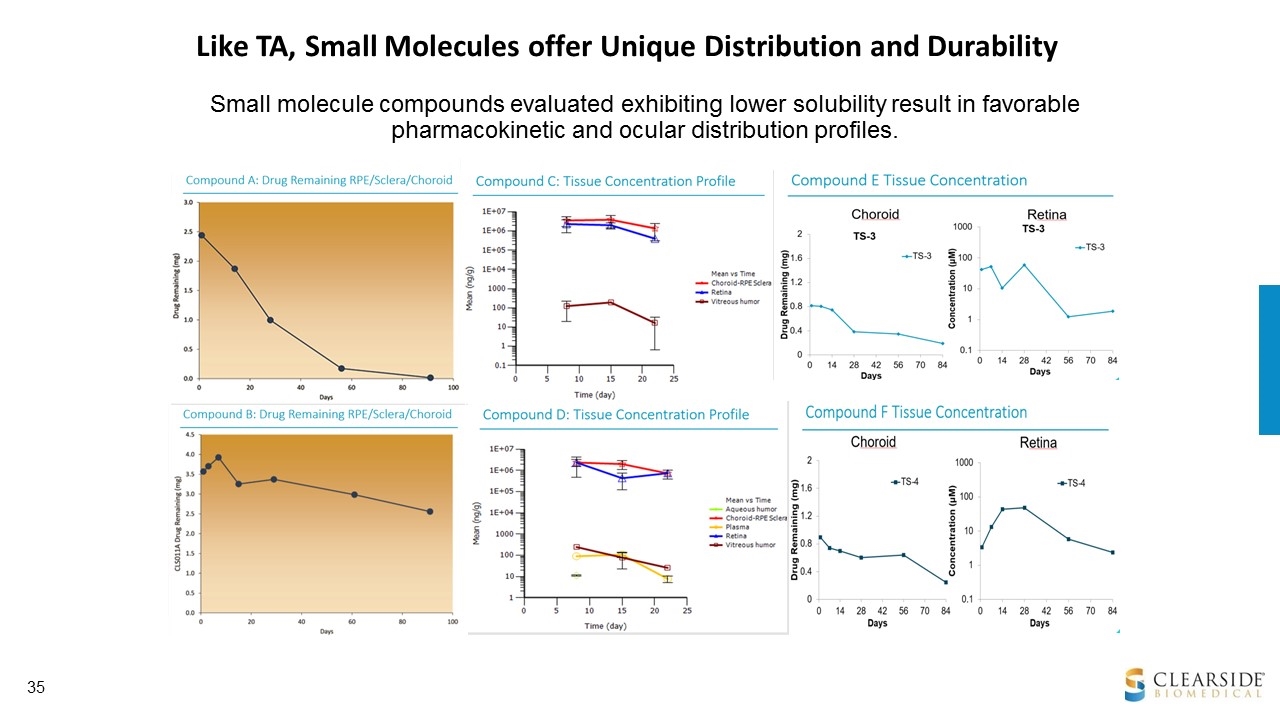 Slide 35