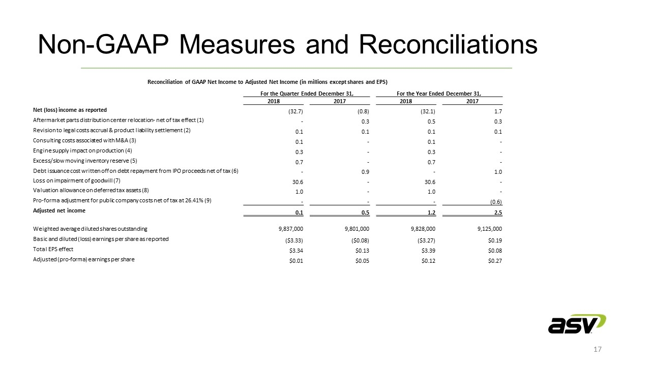 Slide 17