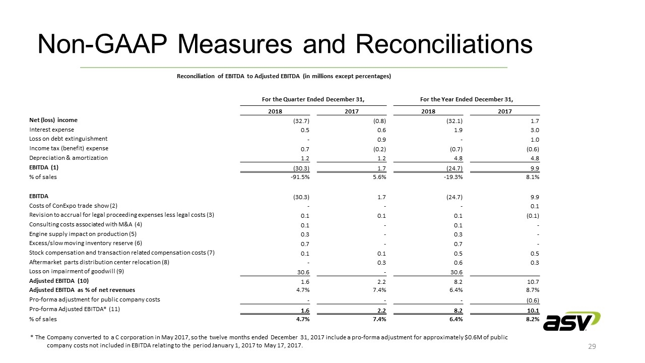 Slide 29