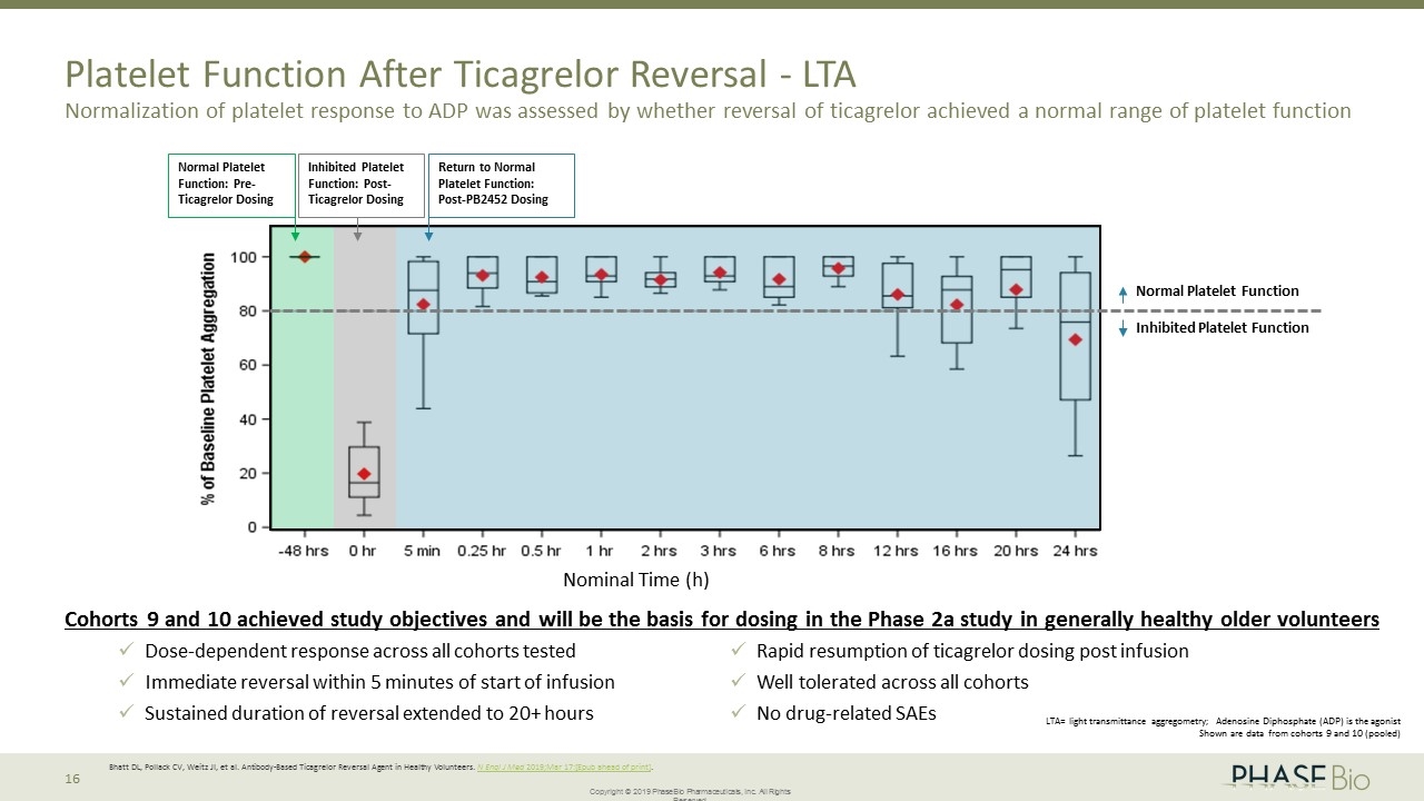 Slide 16