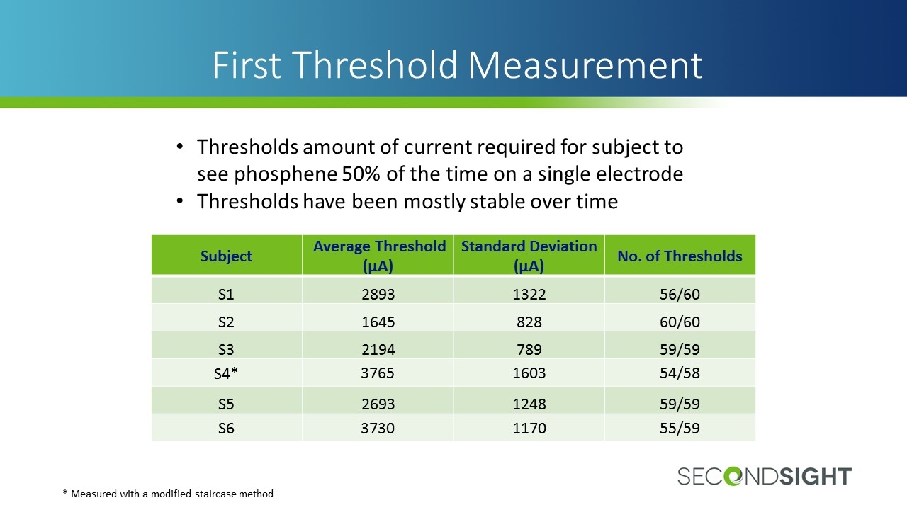 Slide 11