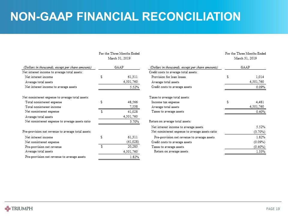 Slide 19