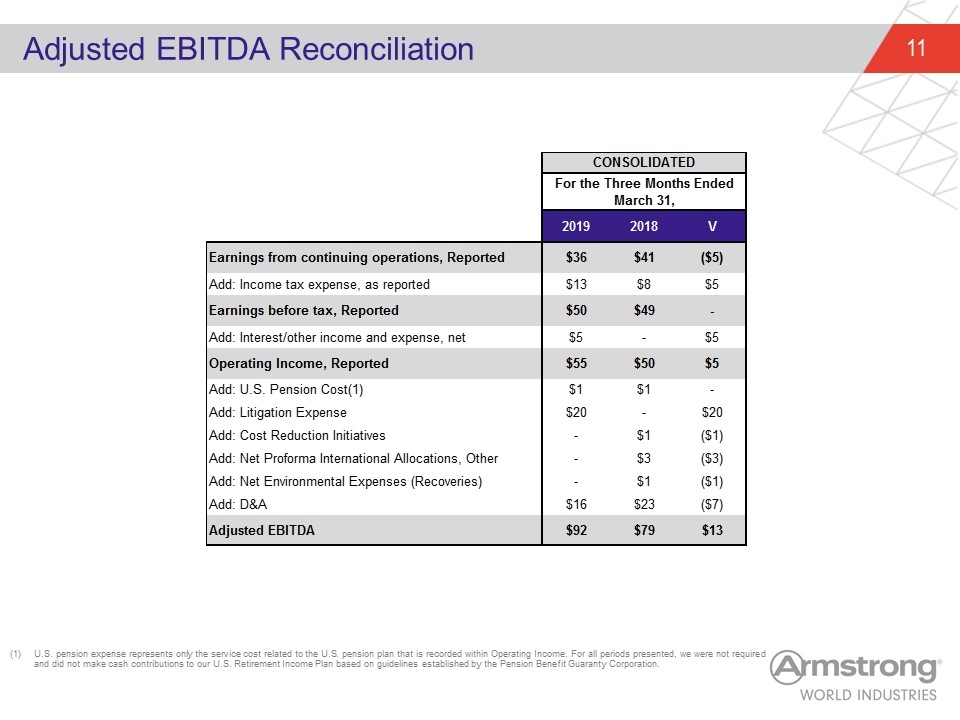 Slide 11