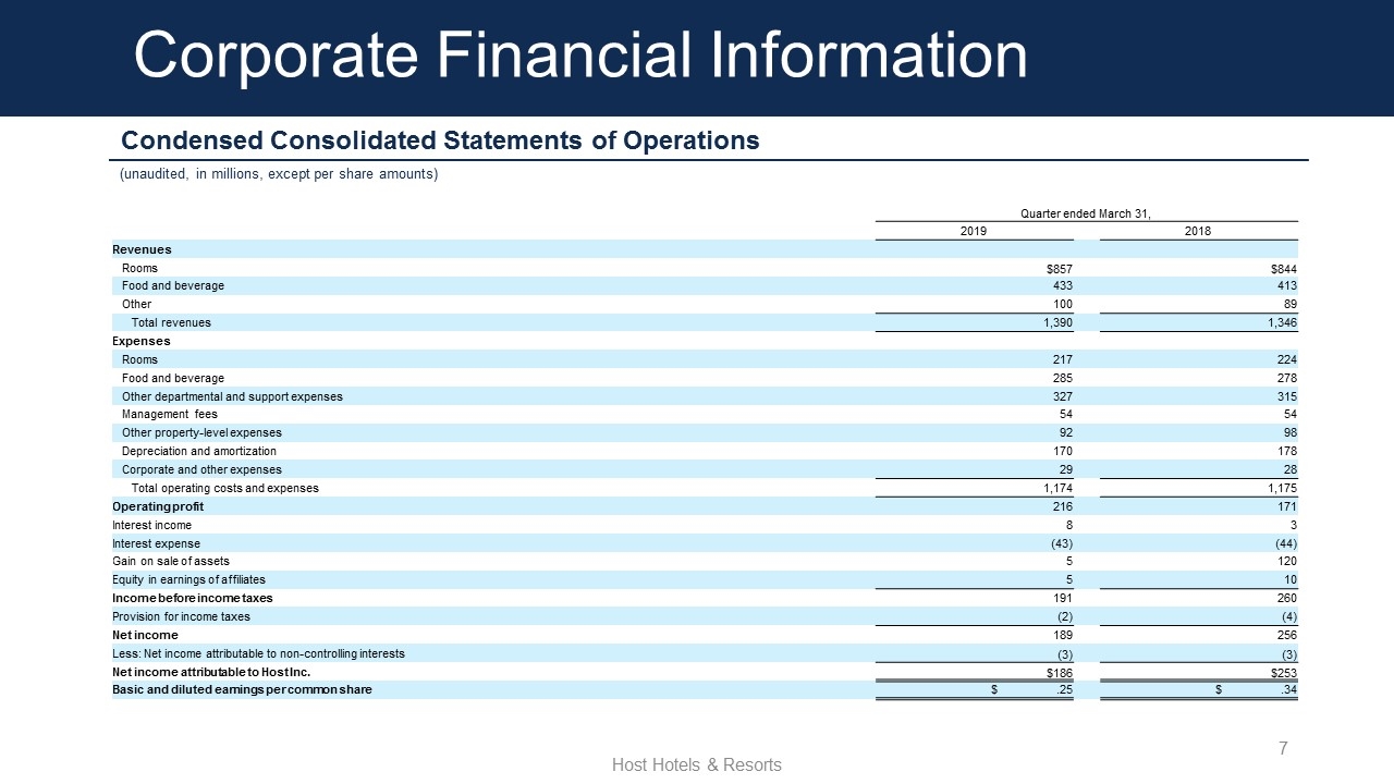 Slide 7