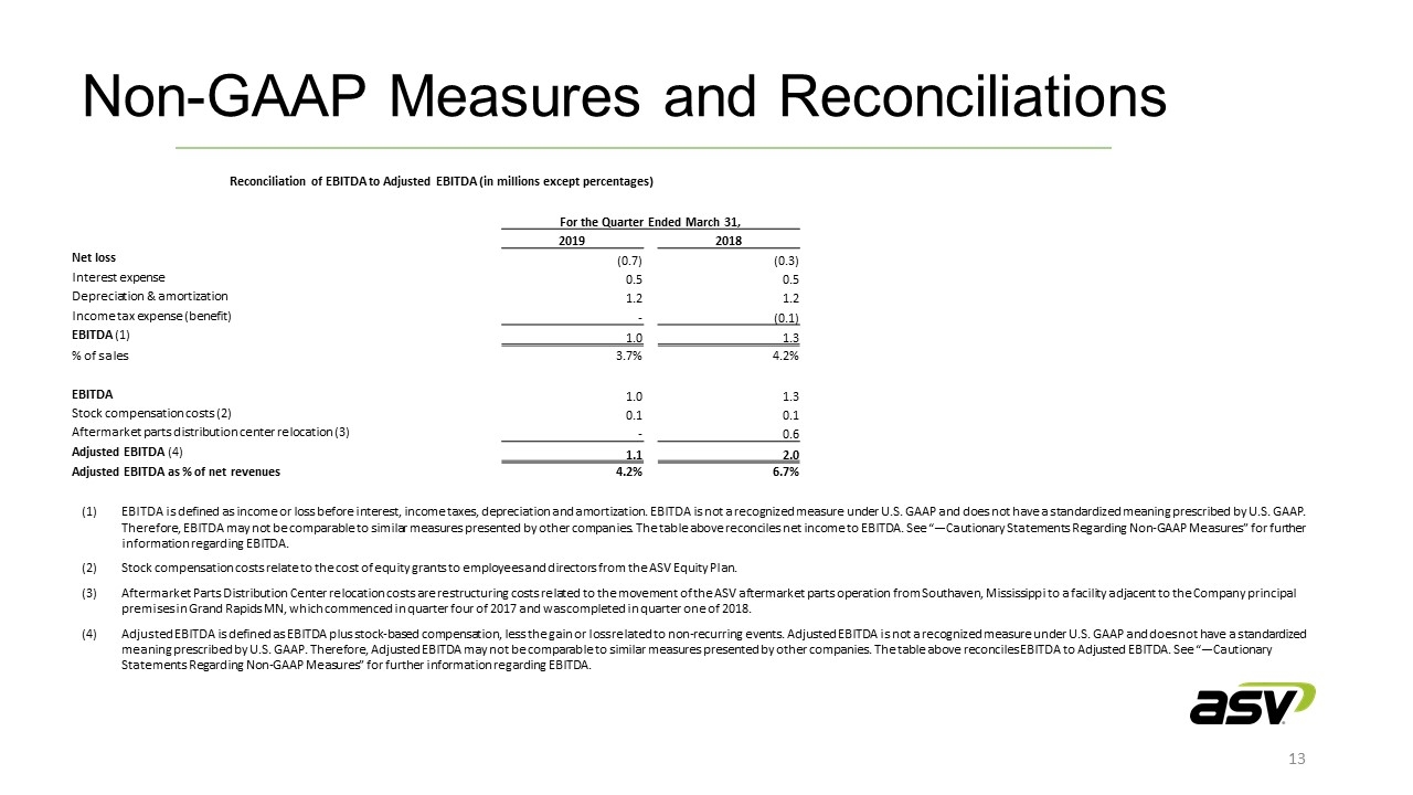 Slide 13