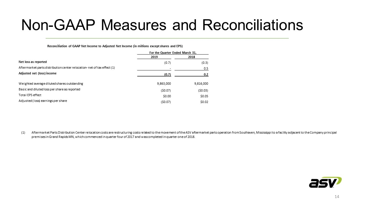 Slide 14