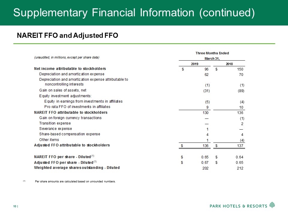 Slide 10