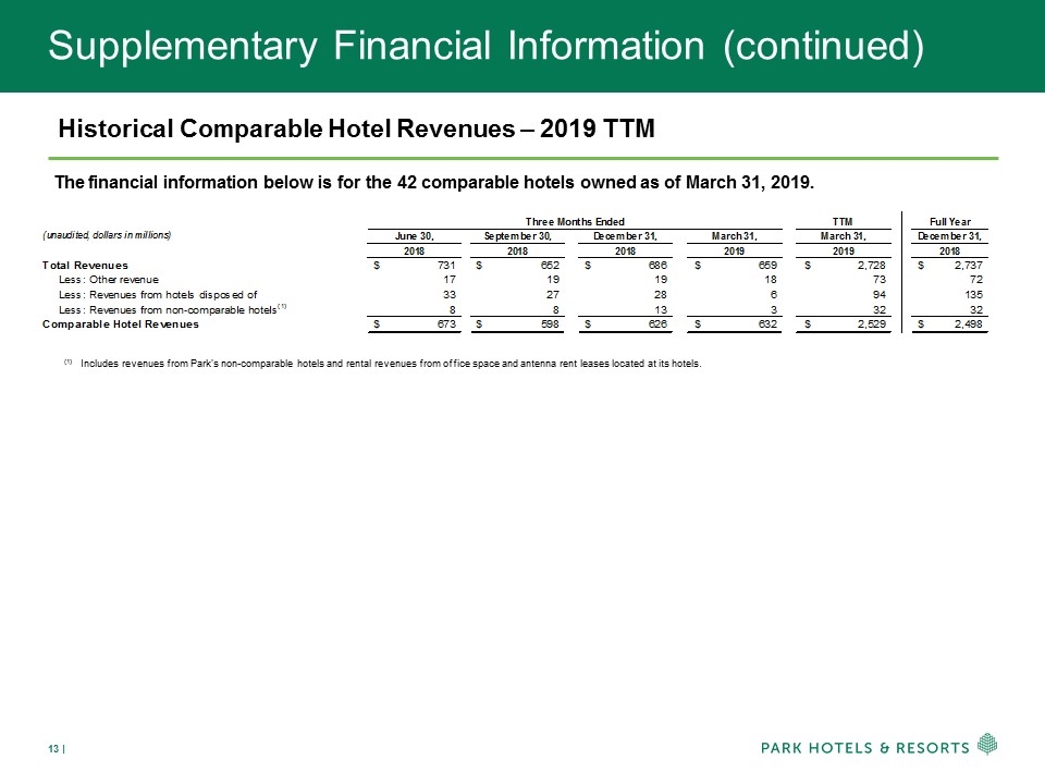 Slide 13