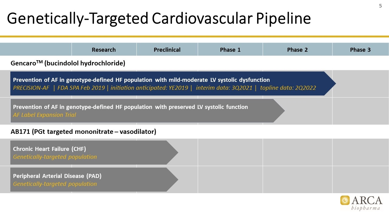 Slide 5