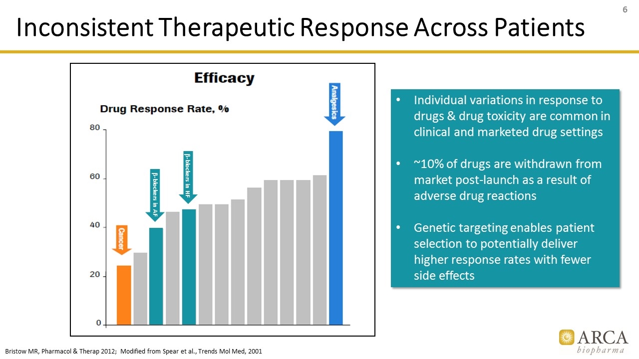 Slide 6