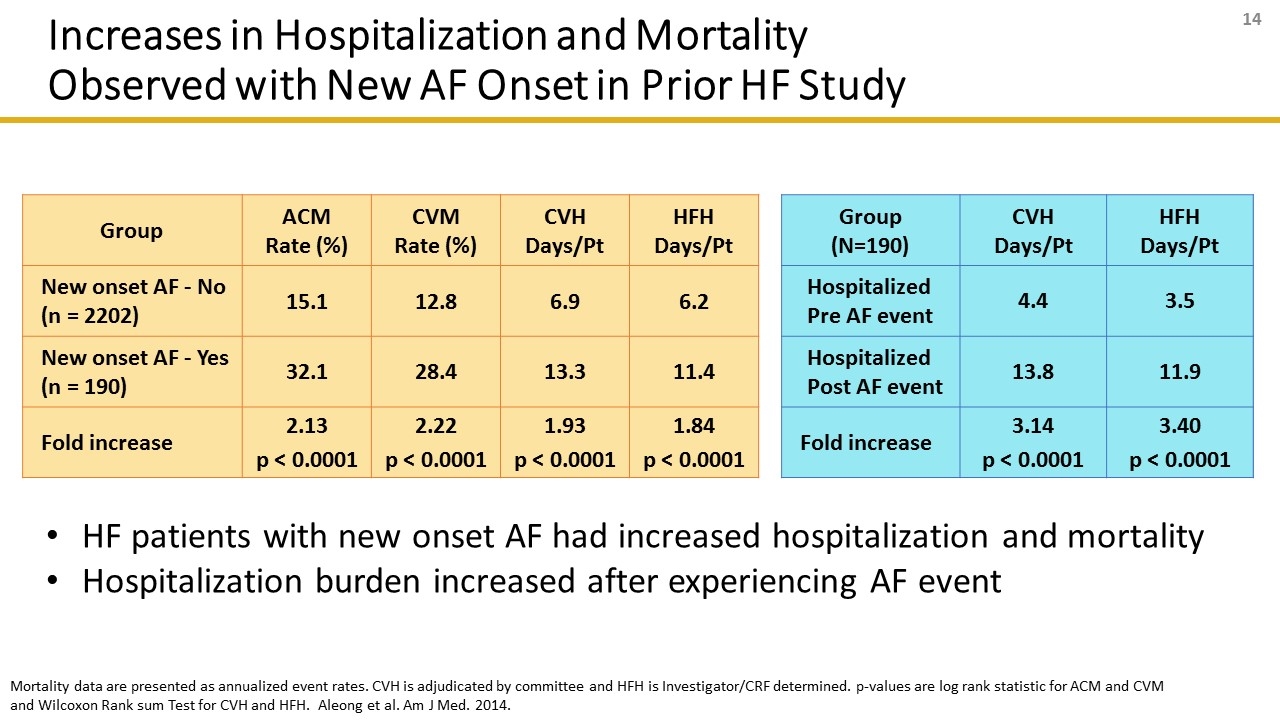 Slide 14