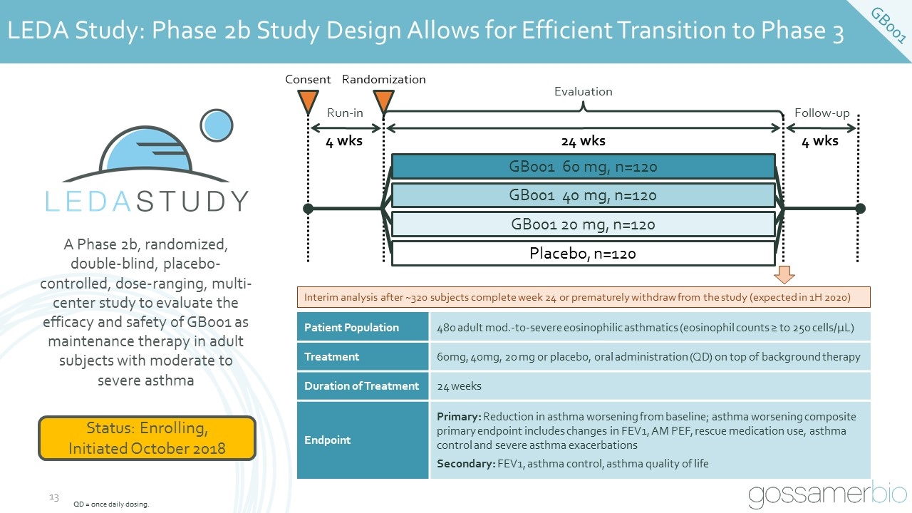 Slide 13