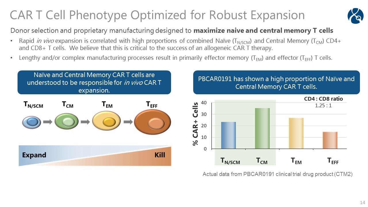 Slide 14