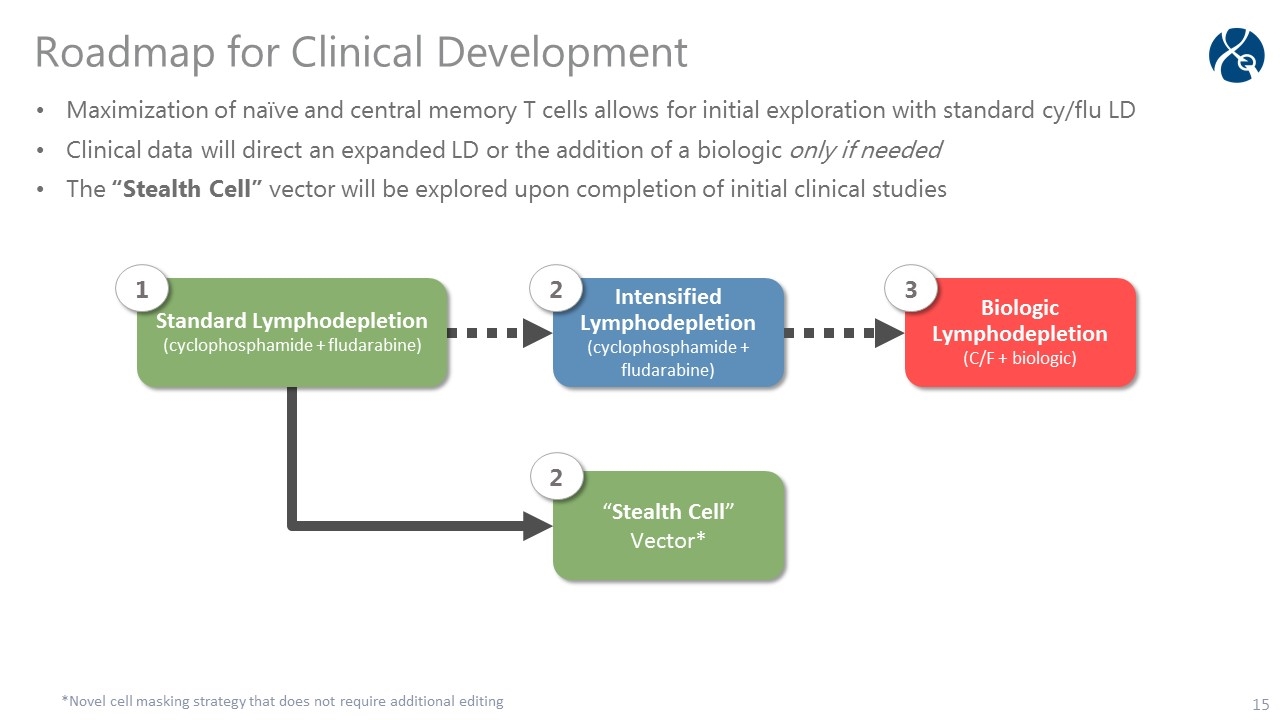 Slide 15