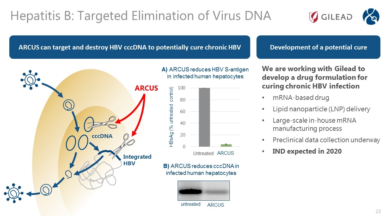 Slide 22