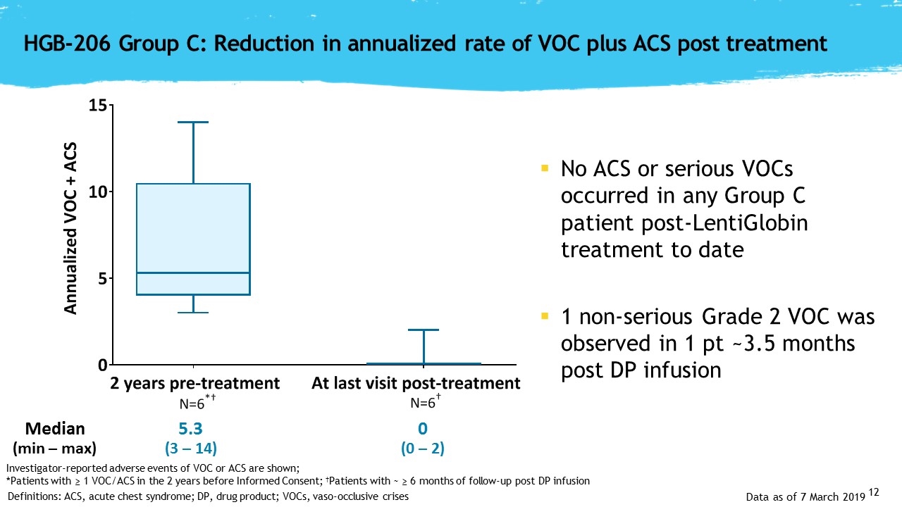 Slide 12