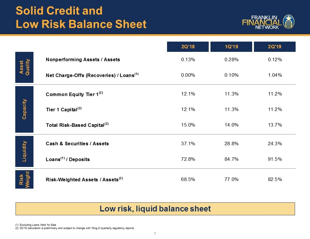 Slide 7