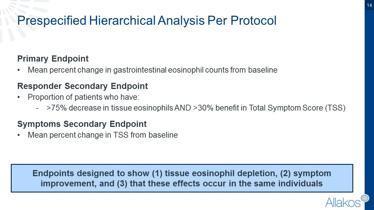 Slide 14